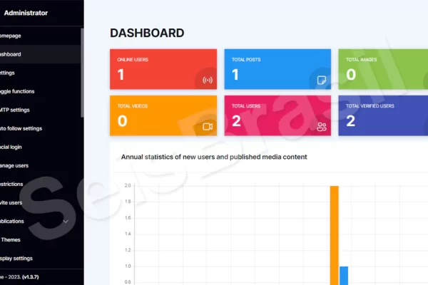 Admin Script de Rede Social em PHP