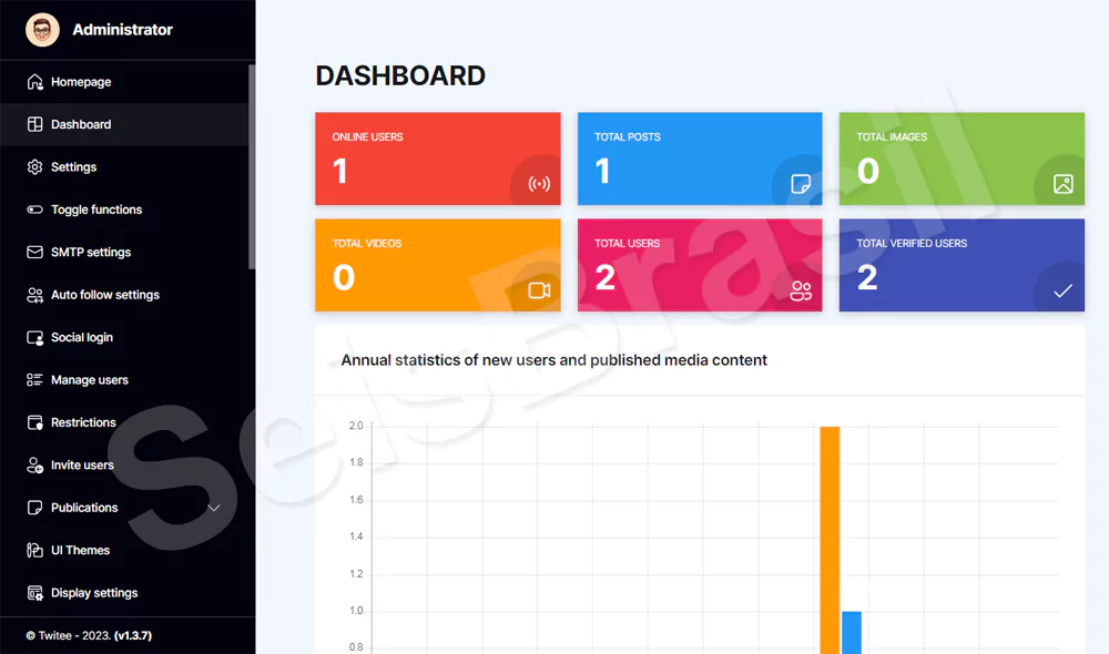 Admin Script de Rede Social em PHP